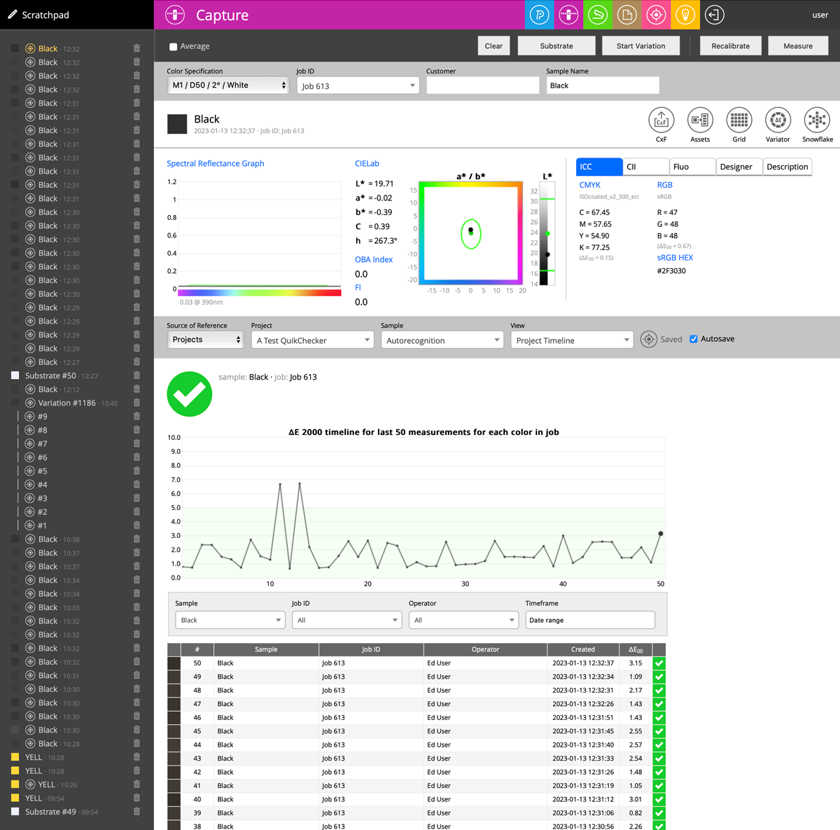 Project timeline
