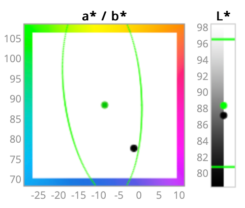 Tolerance graph