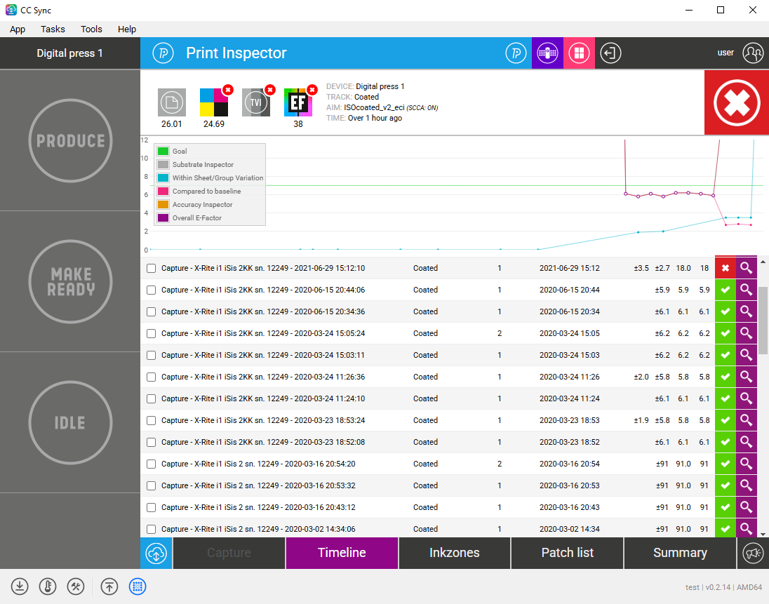 CC Dashboard embedded inside CC Sync, showing a ChromaChecker Inspector